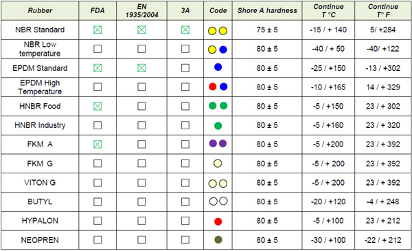 Gasket Chemical Compatibility Chart