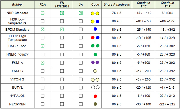 Epdm Rubber Chemical Resistance Chart